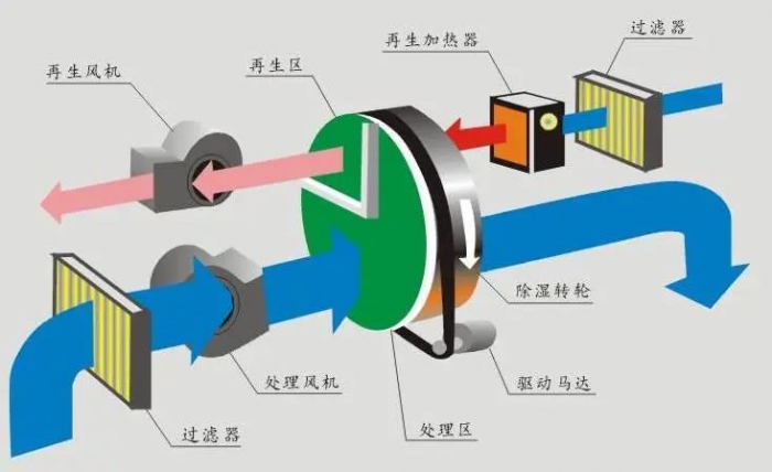 車間揚(yáng)塵怎么處理？超聲波噴霧除塵加濕機(jī)