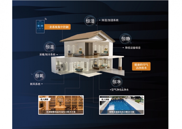 酒窖除濕機(jī)，地下酒窖防潮除濕機(jī)