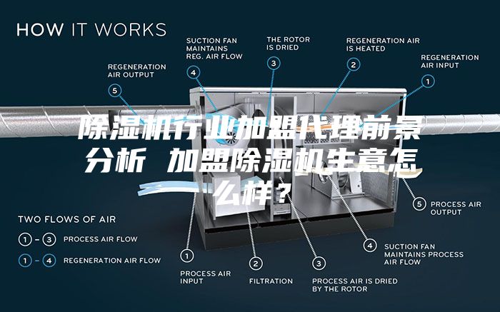 除濕機行業(yè)加盟代理前景分析 加盟除濕機生意怎么樣？