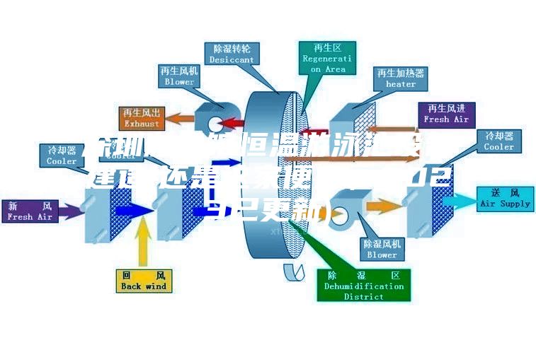 深圳游泳館恒溫游泳池設(shè)備建造(還是這家便宜，2023已更新)