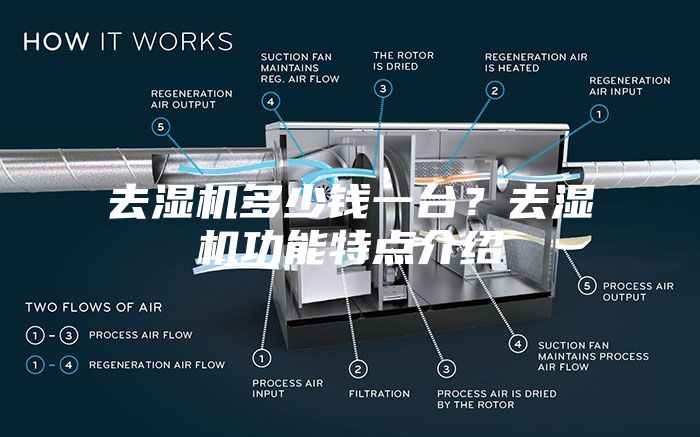 去濕機(jī)多少錢(qián)一臺(tái)？去濕機(jī)功能特點(diǎn)介紹