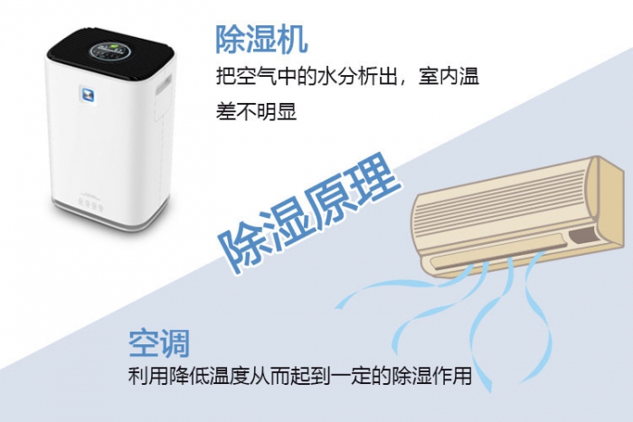 小型加濕器，創(chuàng)新因需而變