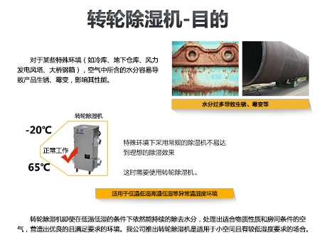 回南天為什么需要除濕機(jī)？