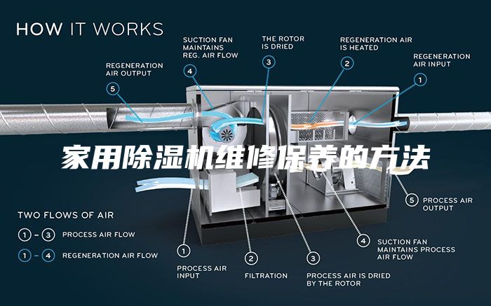 家用除濕機(jī)維修保養(yǎng)的方法