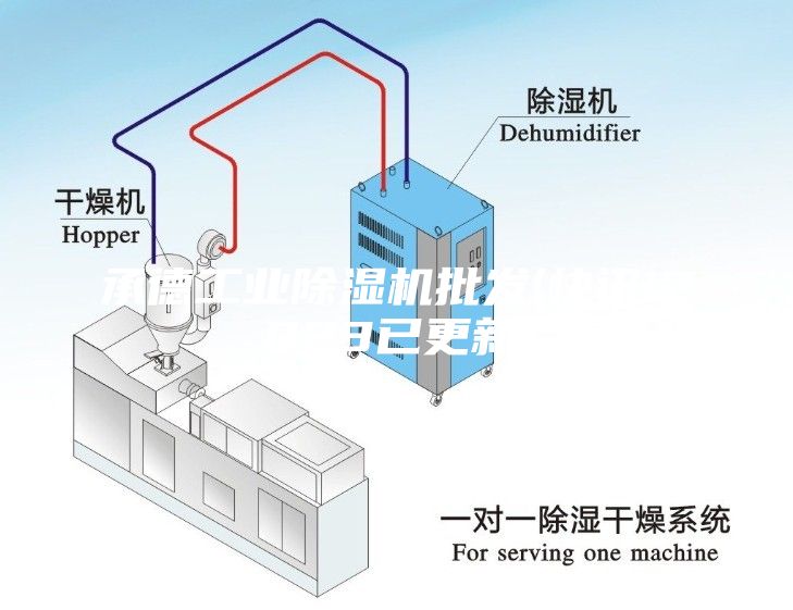 承德工業(yè)除濕機(jī)批發(fā)(快訊!2023已更新)