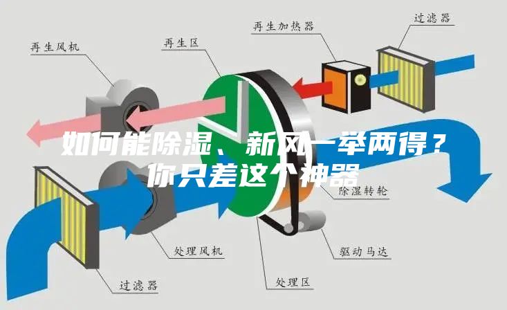 如何能除濕、新風(fēng)一舉兩得？你只差這個神器
