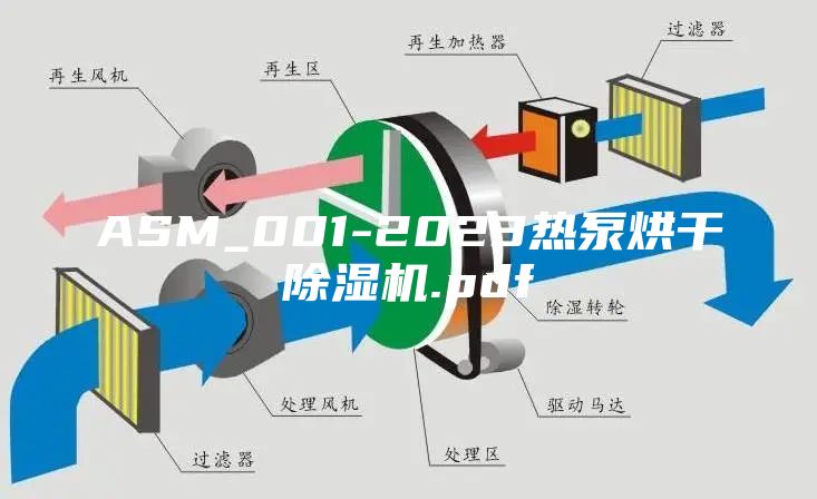 ASM_001-2023熱泵烘干除濕機(jī).pdf