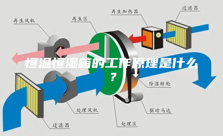 恒溫恒濕箱的工作原理是什么？