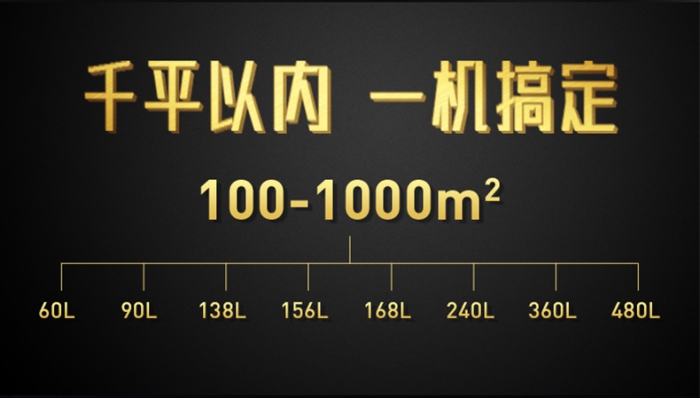 家電科普大講堂，在國內(nèi)除濕機真的有必要買嗎？