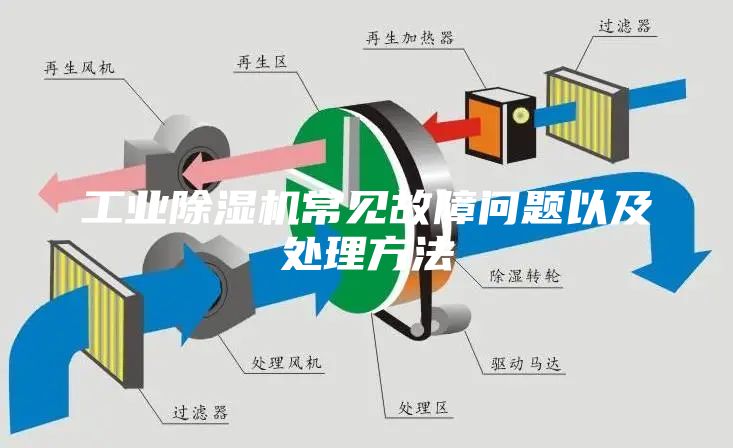 工業(yè)除濕機(jī)常見故障問題以及處理方法