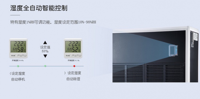 家用除濕機(jī)有什么作用？