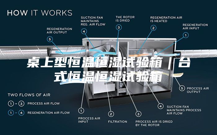 桌上型恒溫恒濕試驗(yàn)箱｜臺式恒溫恒濕試驗(yàn)箱