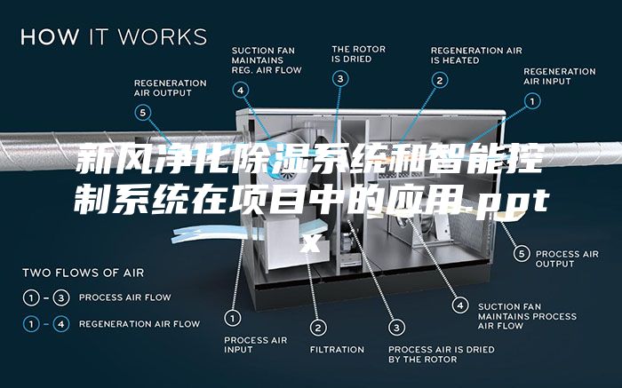 新風凈化除濕系統(tǒng)和智能控制系統(tǒng)在項目中的應(yīng)用.pptx