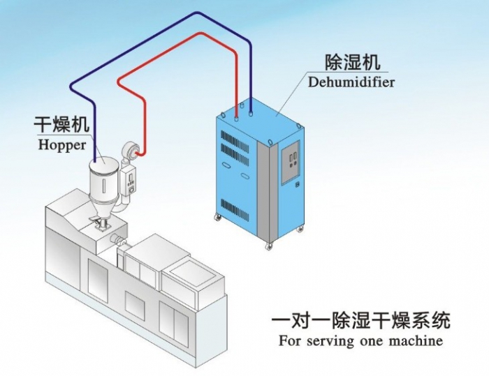 轉(zhuǎn)輪除濕機(jī)應(yīng)該怎樣進(jìn)行保養(yǎng)？