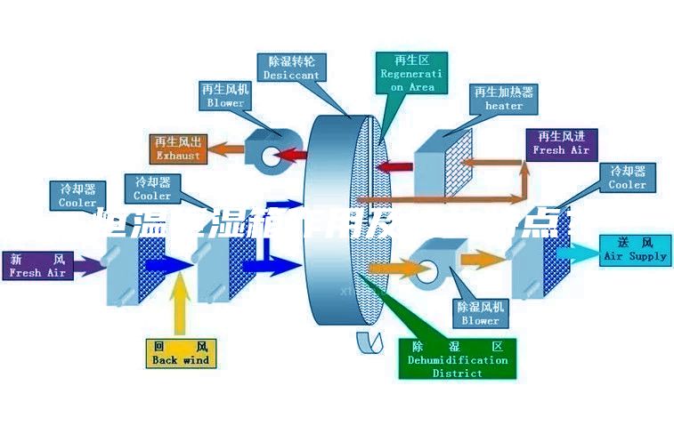 恒溫恒濕箱作用及結(jié)構(gòu)特點(diǎn)？