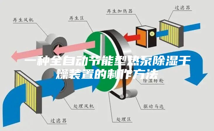 一種全自動(dòng)節(jié)能型熱泵除濕干燥裝置的制作方法