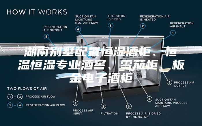 湖南別墅配置恒濕酒柜、恒溫恒濕專業(yè)酒窖、雪茄柜、板金電子酒柜