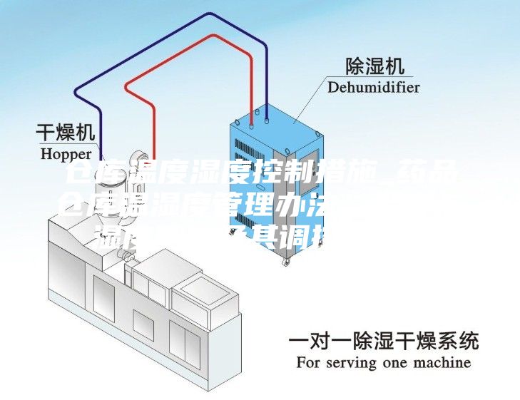 倉(cāng)庫(kù)溫度濕度控制措施_藥品倉(cāng)庫(kù)溫濕度管理辦法，溫度與濕度測(cè)量及其調(diào)控措施...