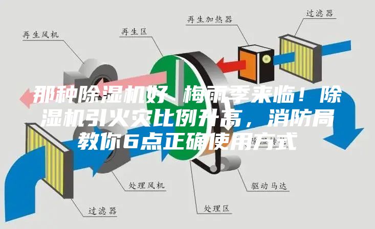 那種除濕機好 梅雨季來臨！除濕機引火災比例升高，消防局教你6點正確使用方式
