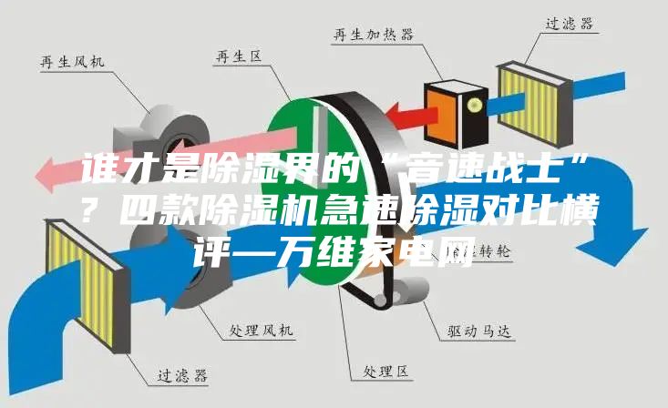 誰才是除濕界的“音速戰(zhàn)士”？四款除濕機急速除濕對比橫評—萬維家電網
