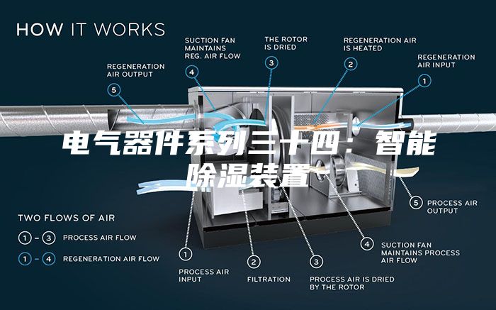 電氣器件系列三十四：智能除濕裝置